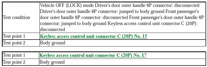 Security System Keyless Entry System - Testing & Troubleshooting